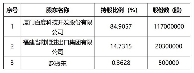 （0721無優(yōu)先權(quán)）公告（云南森美達）(1)_01(2).jpg