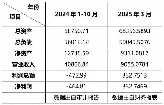 （0721無優(yōu)先權(quán)）公告（云南森美達）(1)_01.jpg